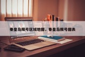 秦皇岛限号区域地图，秦皇岛限号图表